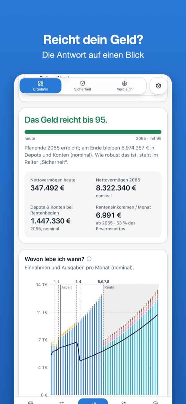Ergebnis der Prognose: Das Geld reicht bis 95.