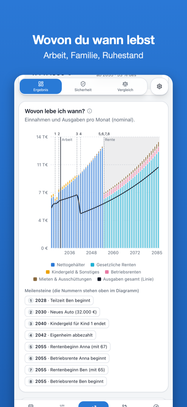 Lebensgrafik: wovon du in welchem Lebensabschnitt lebst